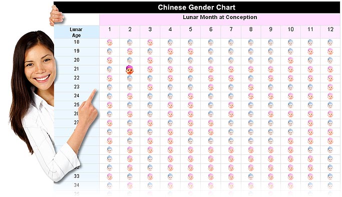 Chinese Gender Chart  Chinese Baby Gender Predictor